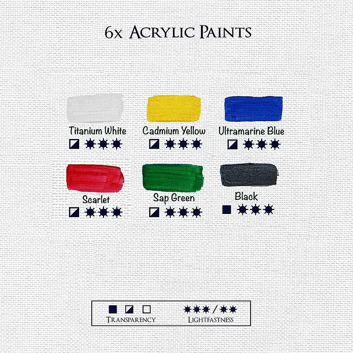 6er Acrylfarben Set 500ml Crylic Hohe Pigmentierun -  - Set aus 6 Acrylfarben: Weiß, Gelb, Blau, Rot, Grün, Schwarz, mit Transparenz- und Lichtechtheitsbewertungen.