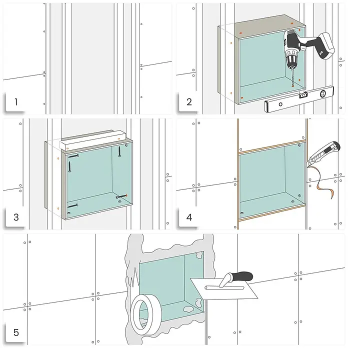 Dalsys CW-Standprofil Wandnische Dusche 30 x 30 x 12cm imprägnierter einbaufertiger Gipskarton - 120 x 300 x 300 mm - Installationsanleitung für eine Wandeinbaunische, zeigt Bohren, Befestigen, Abdichten und Verputzen.