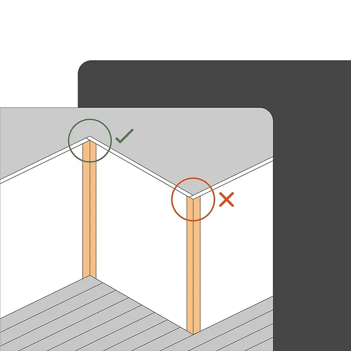 Strait-Flex Kantenschutz für Trockenbau 30m Tuff Tape Eckschiene, Kantenschutz Weiß - Weiß - Illustration der korrekten (bündigen) und inkorrekten (zurückgesetzten) Platzierung eines strukturellen Eckpfostens an Wand- und Deckenübergängen.
