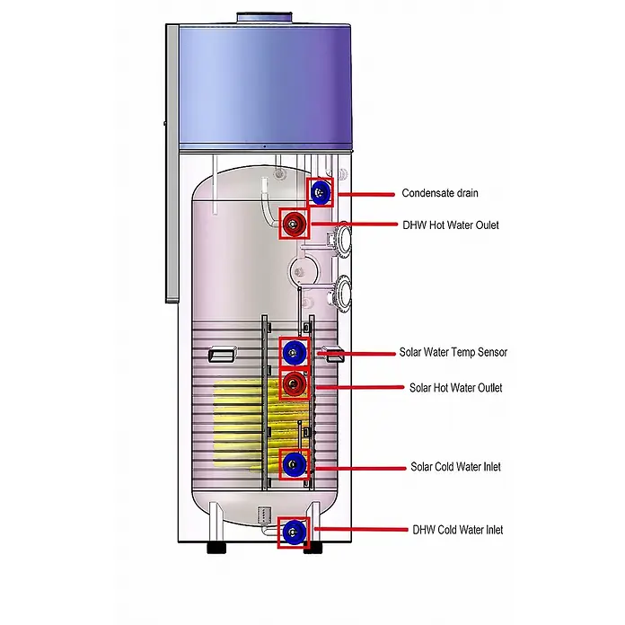 Hofman Warmwasser-Wärmepumpe -  - Schema eines Warmwasserspeichers mit Innenkomponenten, Solarkolben und beschrifteten Ein-/Auslässen für Warmwasser, Solar und Kondensatablauf.