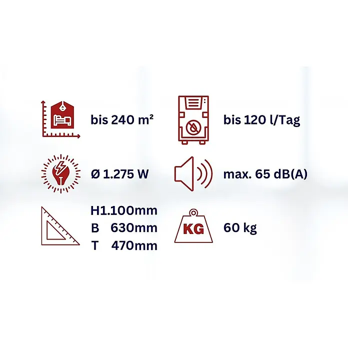 WDH Elektro-Luftentfeuchter Bautrockner WDH-1200HT - für 240m² - 120 L/Tag - mit Betriebsstundenzähler - 1.840 W, Entfeuchtungsleistung: 120 l/Tag, Blau - Technische Daten des Produkts: Fläche, Entfeuchtungsleistung, Leistung, Lautstärke, Maße und Gewicht.