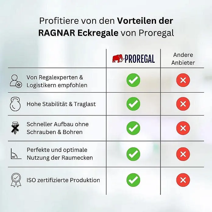 Eckregal Ragnar | HxBxT 180x70x40 cm | Fachlast 175kg | Schwarz -  - Vergleichstabelle für Ragnar Eckregale: von Experten empfohlen, hohe Stabilität und Traglast, schneller Aufbau ohne Schrauben/Bohren, optimale Ecknutzung, ISO-zertifiziert.