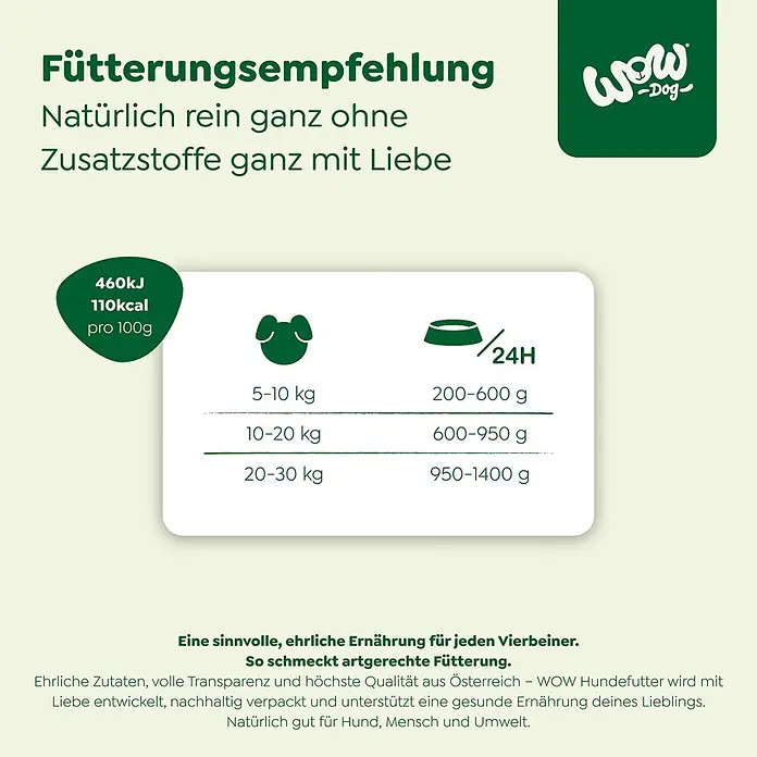 WOW Dog Hundenassfutter - 2.400 g, Alleinfuttermittel - Fütterungsempfehlung für Hundefutter: Kalorien, tägliche Mengen nach Hundegewicht und Produktvorteile.