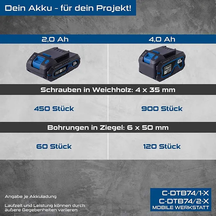 Scheppach IXES 20V Akku-Bohrschrauber-Set C-DTB74/1-X - 20 V, 1 Akku, 2 Ah, 50 Nm, 74-tlg. Zubehör-Set - Zwei schwarz-blaue Akkus (2,0 Ah und 4,0 Ah) mit Leistungsdaten für Schrauben in Weichholz und Bohrungen in Ziegel.