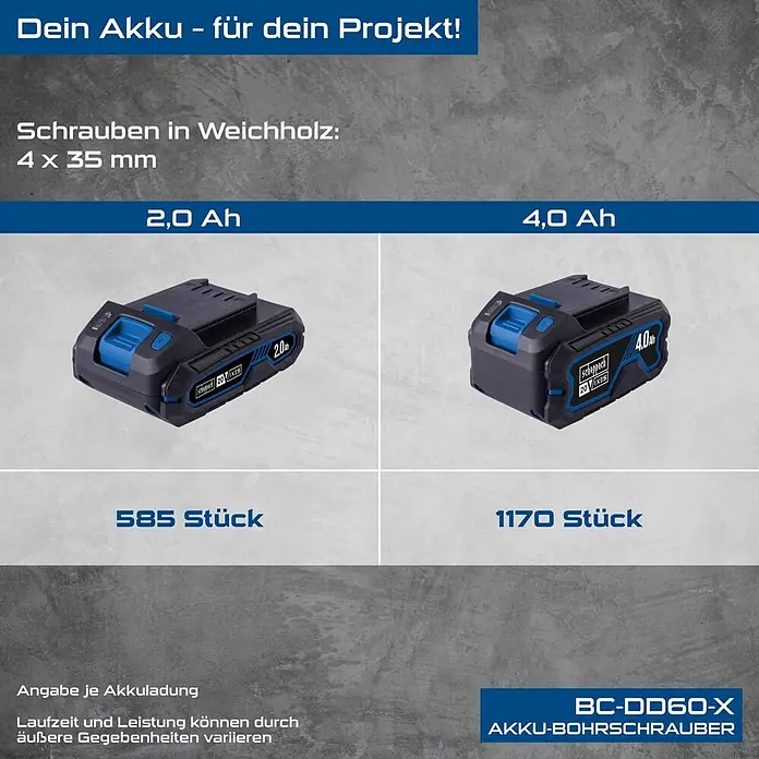 Scheppach IXES 20V Akku-Bohrschrauber BC-DD60-X - 20 V, Ohne Akku, 60 Nm - Zwei schwarze und blaue Scheppach 20V Xies Akkus für Elektrowerkzeuge, 2,0 Ah und 4,0 Ah.