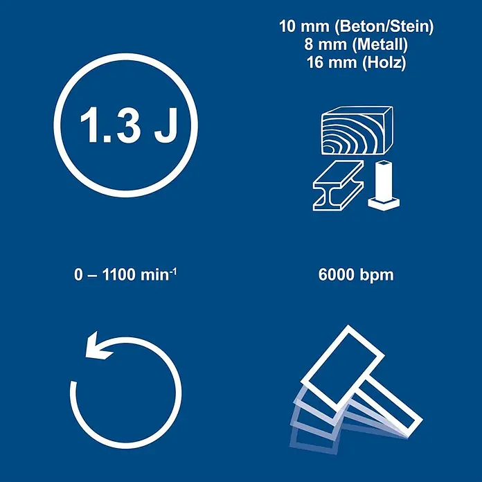 Scheppach IXES 20V Akku-Bohrhammer C-RHD130-X - 20 V, Ohne Akku, 1,3 J - Spezifikationen eines Bohrhammers: 1,3 J Schlagenergie, 0-1100 U/min, 6000 bpm. Bohrleistung: 10mm Beton, 8mm Metall, 16mm Holz.