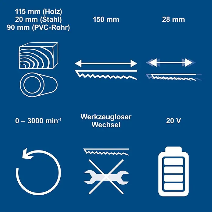 Scheppach IXES 20V Akku-Säbelsäge BC-RS250-X - 20 V, Ohne Akku, Hublänge: 28 mm - Technische Spezifikationen für ein Elektrowerkzeug, einschließlich Schnittkapazitäten für Holz, Stahl und PVC, Drehzahl und Batteriespannung.