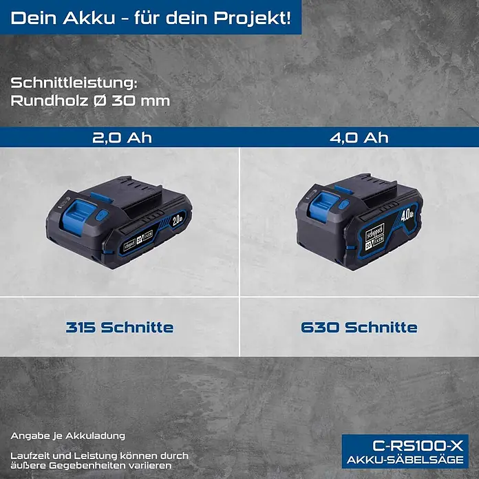 Scheppach IXES 20V Akku-Säbelsäge C-RS100-X - 20 V, Hublänge: 20 mm - Zwei schwarze und blaue Scheppach 20V Akkus (2,0 Ah und 4,0 Ah) mit Leistungsangaben für eine Akku-Säbelsäge.