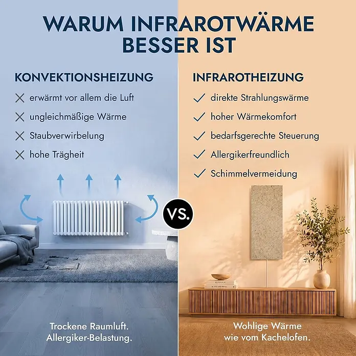 Marwona Infrarotheizkörper Jura 800 W – Funk - B x H: 1.000 x 400 mm, 800 W, Jura - Vergleich Konvektionsheizung (Heizkörper, trockene Luft, Staub) vs. Infrarotheizung (Paneel, Strahlungswärme, Komfort, allergikerfreundlich).