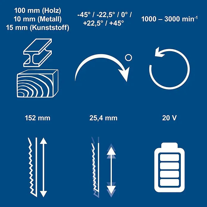 Scheppach IXES 20V Akku-Stichsäge BC-JS254-X - 20 V, Ohne Akku, Leerlaufhubzahl: 0 /min - 3.000 /min - Technische Daten einer Säge: Schnitttiefe Holz/Metall/Kunststoff, Gehrungswinkel, Hubzahl, Hublänge, 20V Akku.