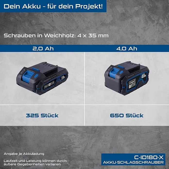 Scheppach IXES 20V Akku-Schlagschrauber C-ID180-X - 20 V, Ohne Akku, 180 Nm - Vergleich einer 2,0 Ah und 4,0 Ah Akku für Elektrowerkzeuge, zeigt Schraubkapazität in Weichholz.