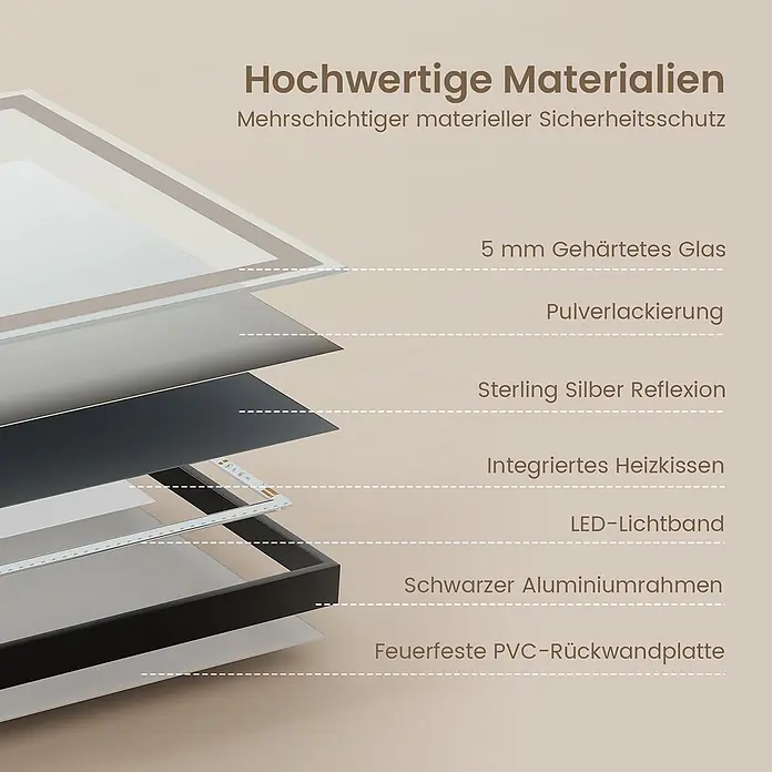 Emke Lichtspiegel Frolite LM23 -  - Explosionszeichnung eines Spiegels. Mehrschichtiger Aufbau: gehärtetes Glas, Silberreflexion, Heizung, LED-Beleuchtung und Aluminiumrahmen.