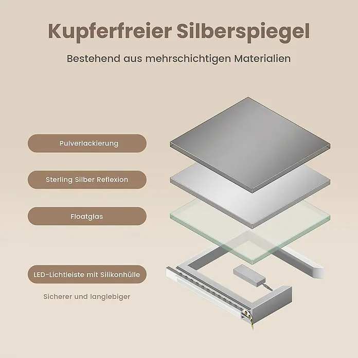 Emke Lichtspiegel Dimlite LM13 -  - Schichten eines kupferfreien Silberspiegels: Pulverlackierung, Sterling Silber Reflexion, Floatglas und eine sichere, langlebige LED-Lichtleiste mit Silikonhülle.