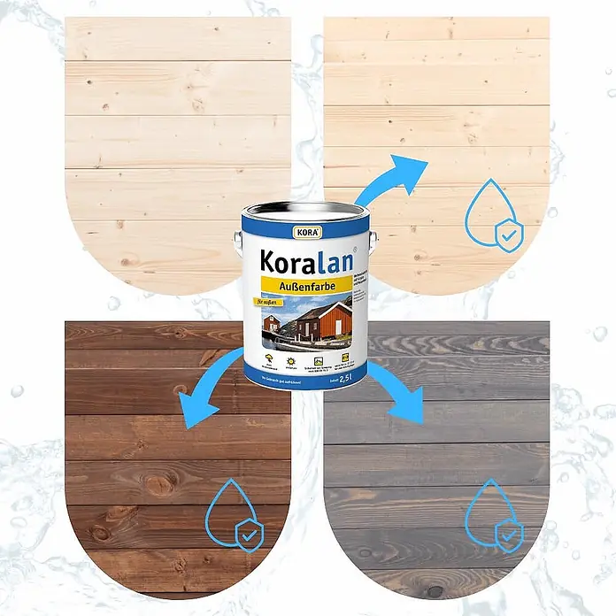 Hochbeete Growline Holz | HxBxT 18x120x100 cm | Kieferholz | Grau -  - Koralan Außenfarbe im Eimer, zeigt vier Holzproben mit verschiedenen Farben und Wasserschutz.