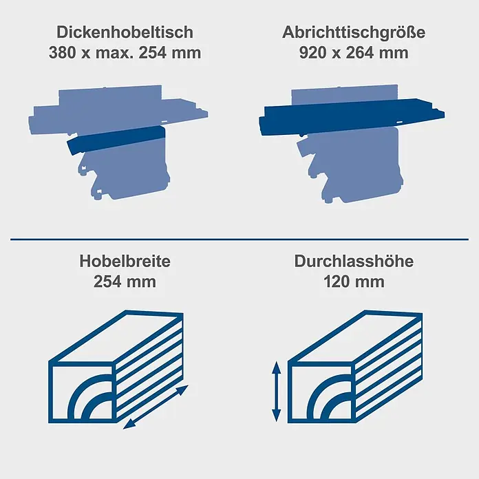 Scheppach Abricht-Dickenhobelmaschine HMS1070 - 1.500 W, Hobelbreite: 254 mm - Technische Daten für Hobelmaschine: Dickenhobel- und Abrichttischgrößen, Hobelbreite 254 mm und Durchlasshöhe 120 mm mit schematischen Darstellungen.