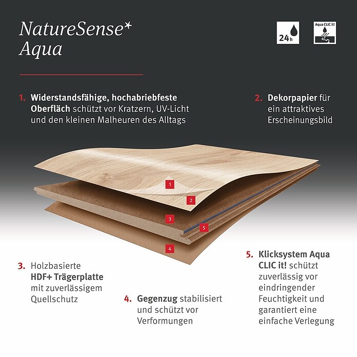 Egger Laminat NatureSense Aqua (Predaia Eiche honig, Landhausdiele, 1 292 x 193 x 10 mm) | BAUHAUS