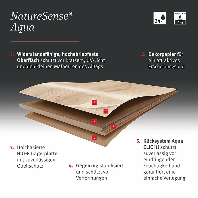 Egger Laminat NatureSense Aqua - Calvia Stein sandgrau, 1.292 x 327 x 8 mm - Querschnitt des NatureSense Aqua Laminatbodens: strapazierfähige Oberfläche, Dekorpapier, HDF+ Trägerplatte mit Quellschutz, Gegenzug, wasserbeständiges Klicksystem.