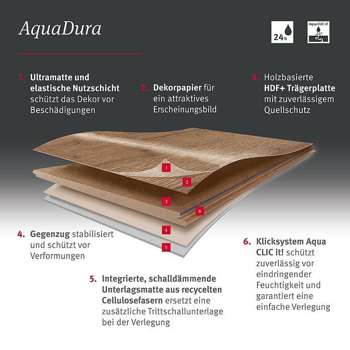 Egger Laminat Aquadura+ (Panora Eiche beige, Landhausdiele, 1 292 x 193 x 7,5 mm) | BAUHAUS