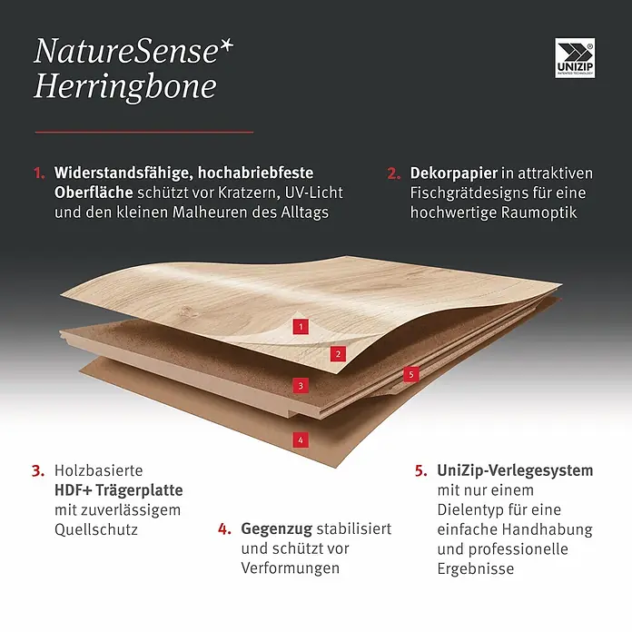 Egger Laminat NatureSense Herringbone - Casella Eiche natur, Fischgrät, 840 x 168 x 8 mm - Geschichtetes NatureSense Fischgrätparkett mit 5 Schichten und UniZip-Verlegesystem für Langlebigkeit und einfache Montage.