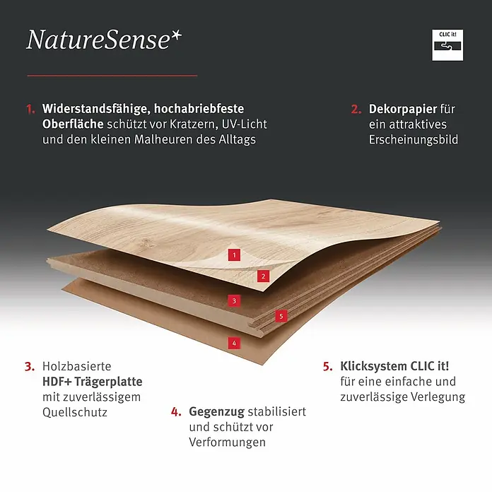 Egger Laminat NatureSense Skanderborg - Skanderborg Eiche sand, 1.292 x 327 x 8 mm - NatureSense Laminatboden im Querschnitt, zeigt seinen robusten Schichtaufbau mit HDF+ Kern und integriertem Klicksystem CLIC it!.