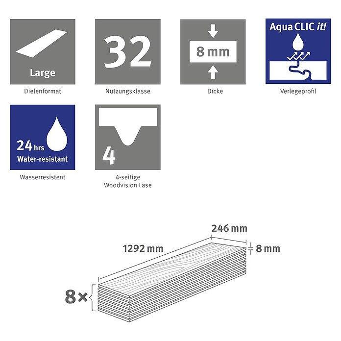 Egger Laminat NatureSense Aqua (Loja Eiche hellgrau, Landhausdiele, 1 292 x 246 x 8 mm) | BAUHAUS