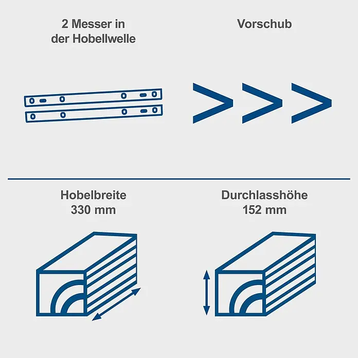 Scheppach Dickenhobelmaschine PLM1800 - 1.500 W, 8.500 U/min, Max. Spanabnahme Dickenhobel: 2,8 mm - Hobel-Spezifikationen: 2 Messer, Vorschub, 330 mm Hobelbreite, 152 mm Durchlasshöhe.