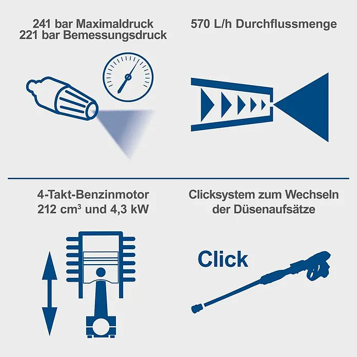Scheppach Hochdruckreiniger HCP5000 - 4,3 kW, Max. Druck: 241 bar, Fördermenge: 590 l/h - Icons und Text zeigen Merkmale eines Hochdruckreinigers: 241 bar Maximaldruck, 570 L/h Durchfluss, 4-Takt 212 cm³ 4,3 kW Motor und Klicksystem für Düsen.