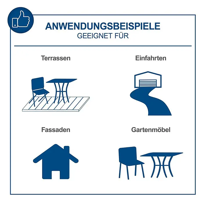 Scheppach Hochdruckreiniger HCP5000 - 4,3 kW, Max. Druck: 241 bar, Fördermenge: 590 l/h - Grafik mit Anwendungsbeispielen: Terrassen, Einfahrten, Fassaden und Gartenmöbel, mit passenden Symbolen.