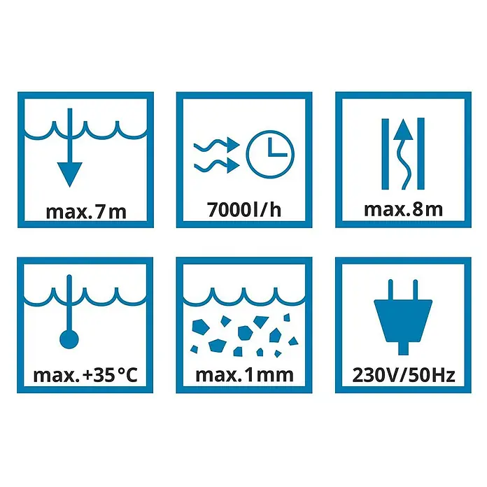 ALLEGRA Flachsaugpumpe FSP 7000 mit 7.000 l/h Förderleistung -  - Pumpsymbole: max. 7m Tauchtiefe, 7000l/h Fördermenge, 8m Förderhöhe, max. +35°C, max. 1mm Partikel, 230V/50Hz.