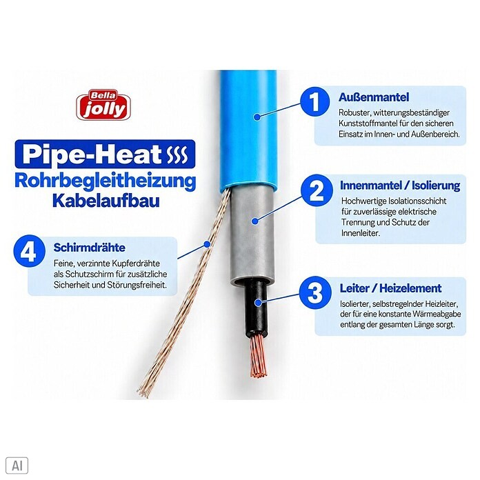 Jollytherm Rohrbegleitheizung Pipe-Heat (Kabellänge: 12 m, 180 W) | BAUHAUS