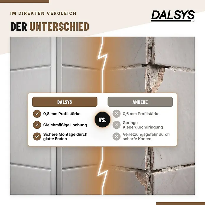 Dalsys Fliesenschiene Aluminium 2,5m x 8mm Eckprofil Schwarz -  - DALSYS Fliesenprofil-Vergleich: 0,8 mm Profilstärke, gleichmäßige Lochung, glatte Enden vs. 0,6 mm Profile mit geringer Kleberhaftung und scharfen Kanten.