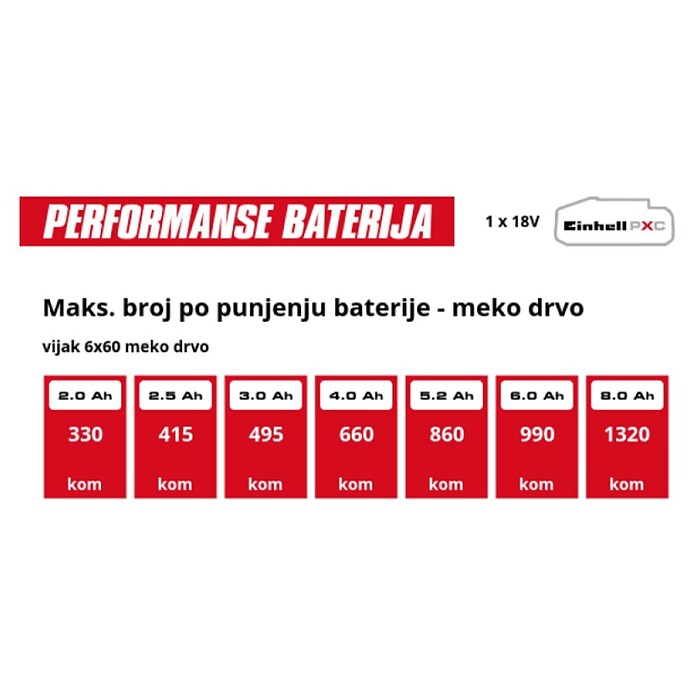 Einhell Professional Akumulatorska udarna bušilica TP-CD 18/70-C Li BL SOLO  (18 V, Bez akumulatora, 70 Nm) | BAUHAUS