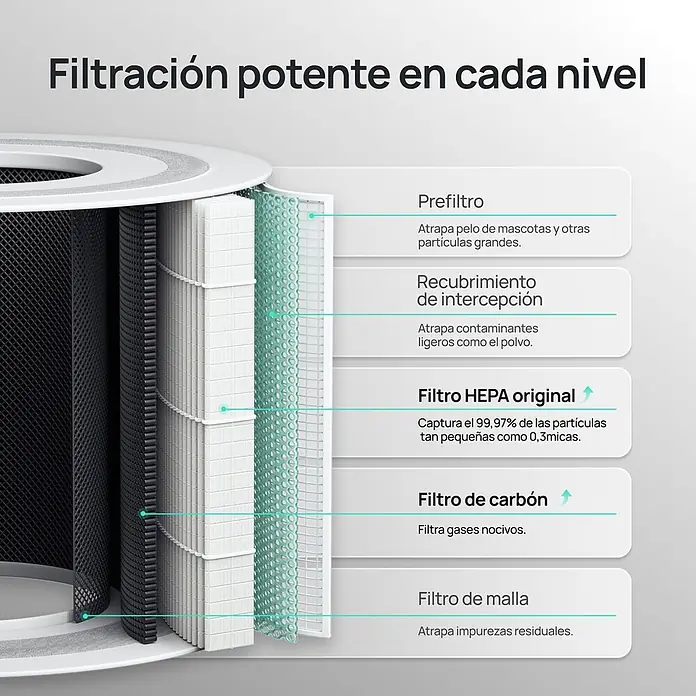 Filtro HEPA DREO AP605S - Específico para: Purificador HAP005S - Vista en sección de un filtro de purificador de aire con múltiples capas para una filtración potente.