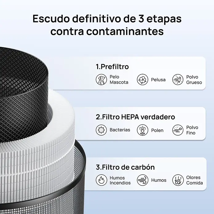 Filtro HEPA DREO AP606 - Específico para: Purificador Dreo AP606 - Filtro purificador de aire de 3 etapas con prefiltro, HEPA y carbón para eliminar contaminantes.