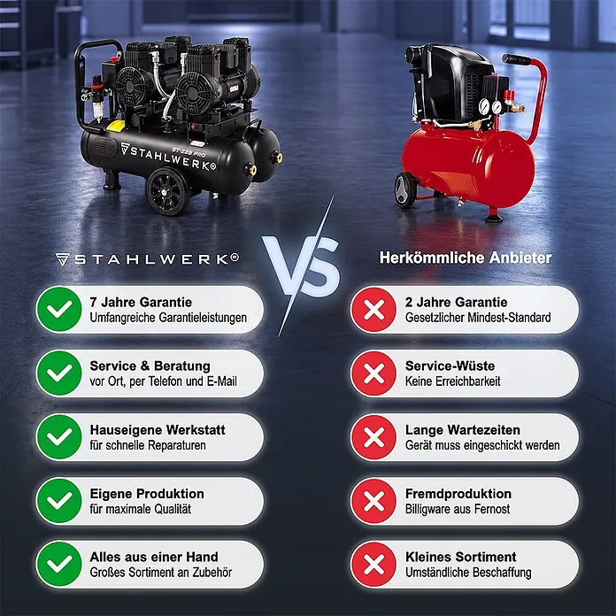 Kompressor 8 bar 22 L 3,54 PS 2,6 kW 410 l/min Druckluftkompressor -  - Schwarzer STAHLWERK Luftkompressor mit zwei Tanks und mehreren Pumpen, im Vergleich zu einem roten Standardkompressor.