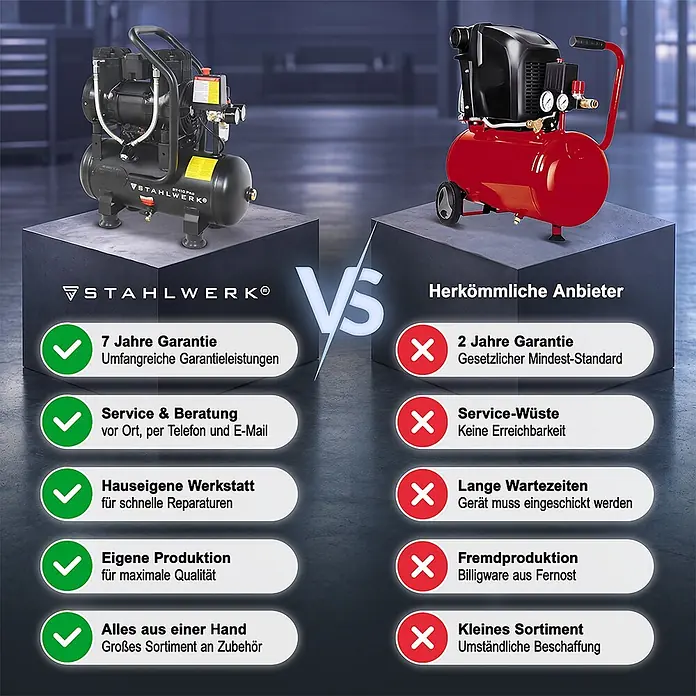 Kompressor 8 bar 10 l 1,97 PS 1,45 kW 250 l/min Druckluftkompressor -  - Schwarzer Stahlwerk Kompressor im Vergleich zu einem roten Kompressor anderer Anbieter, der Qualitäts- und Serviceunterschiede hervorhebt.