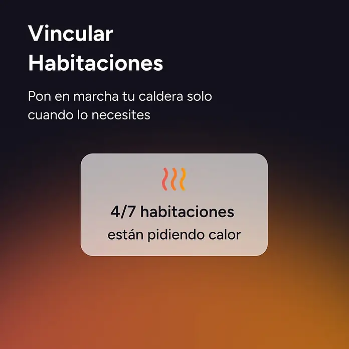 Tado Juego de termostato - Blanco/Negro, Termostáto + Bridge + 2 Cabezales - Pantalla de app de calefacción inteligente: 'Vincular Habitaciones', 'Enciende tu caldera solo cuando la necesites'. Tarjeta: '4/7 habitaciones piden calor' con icono de calor.