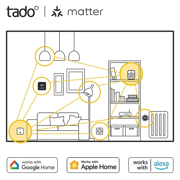 Tado Controlador inteligente Bridge X - Blanco, L x An x Al: 3,1 x 6 x 6 cm - Ilustración de dispositivos de casa inteligente (Tado, Matter) interconectados en una sala, compatibles con Google Home, Apple Home y Alexa.