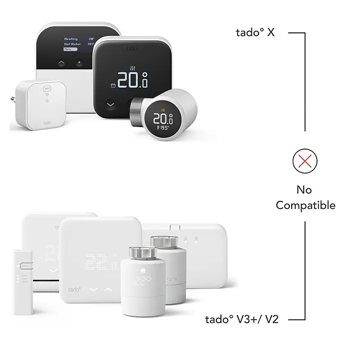 Tado Juego de termostato + Bridge X - Blanco/Negro, Termostáto + Bridge - Dos conjuntos de dispositivos de calefacción inteligente Tado, uno blanco y negro (Tado X) y uno todo blanco (Tado V3+/V2), con 'No compatible' entre ellos.