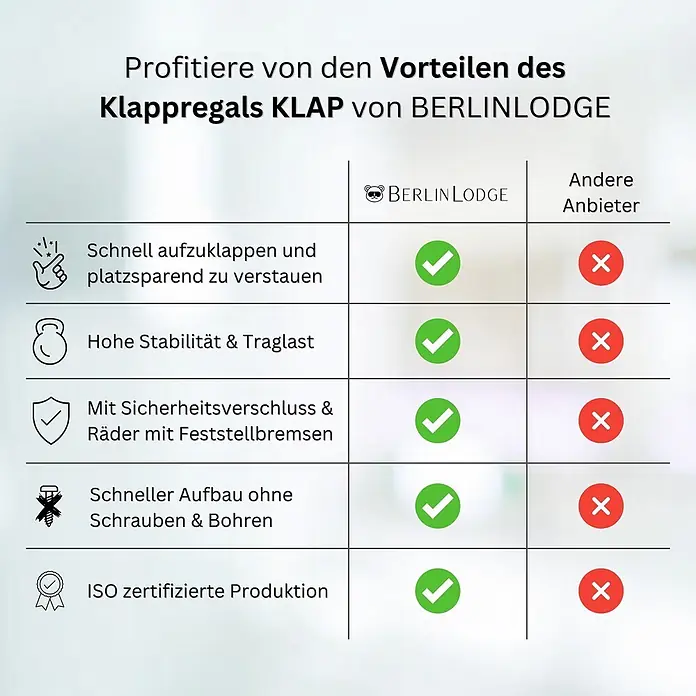 KLAP klappbares Regal auf Rollen 3 Fachböden HxBxT 87x72x34cm Schwarz -  - Vergleichstabelle für Klappregal KLAP von BERLINLODGE. Hebt Vorteile wie schnelle Montage, Stabilität, Sicherheit und ISO-Zertifizierung gegenüber Konkurrenz hervor.