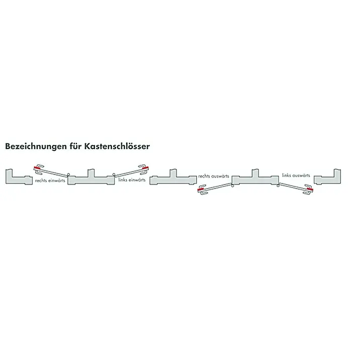 Stabilit Zimmertürkastenschloss - Zimmertür, Universell einsetzbar, Hebende Falle, Buntbartschloss - Schema der unterschiedlichen Kastenschlösser mit den Bezeichnungen rechts einwärts, links einwärts, rechts auswärts und links auswärts.