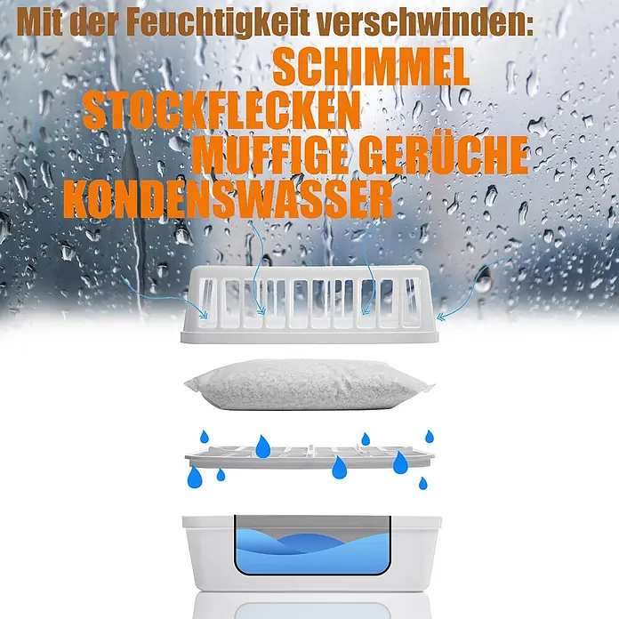 BigDean Luftentfeuchter 1200 g -  - Explosionszeichnung eines weißen Luftentfeuchters mit oberem Gitter, Granulatbeutel, unterem Gitter und Wasserauffangbehälter.