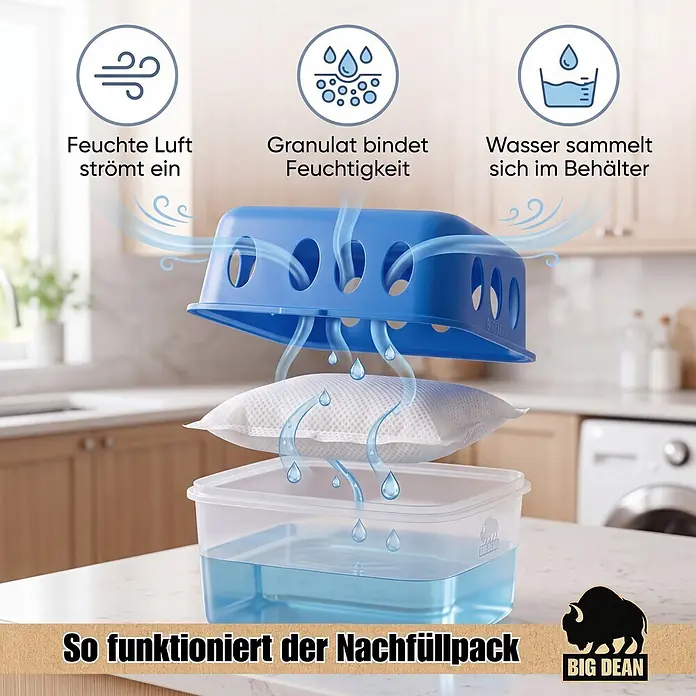 BigDean Luftentfeuchter-Nachfüllpack 24 Stk., 400 g -  - Entfeuchter-Nachfüllpack zeigt Funktion: Feuchte Luft wird zu Wasser im Auffangbehälter.