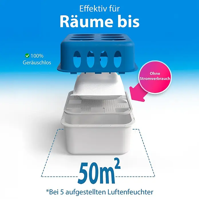 BigDean Luftentfeuchter-Set 5 Stck., Weiß -  - Ein zerlegter, weiß-blauer Luftentfeuchter zeigt Saugkissen, Gitter und Behälter. Er ist geräuschlos, stromlos und effektiv für Räume bis 50m².
