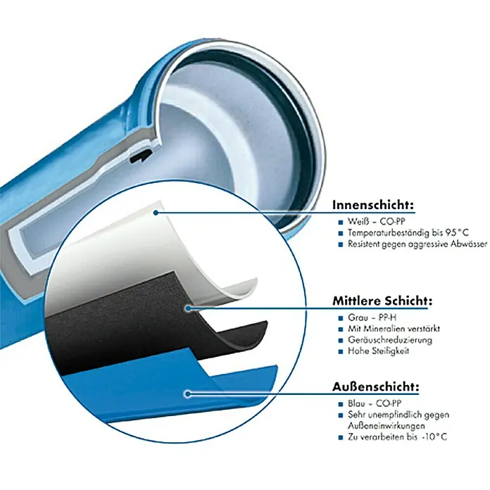 HT-Rohr Silent online kaufen bei BAUHAUS | Click & Collect