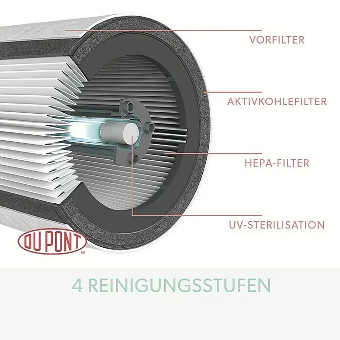 Leitz TruSens Luftreiniger Z-3000Raumgröße: 0 m² - 70 m², SensorPod Luftqualitätsmesser