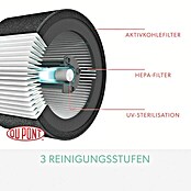 TruSens Luftreiniger Z-1000 (19,5 x 19,5 x 45,1 cm, Leistungsstufen: 3)