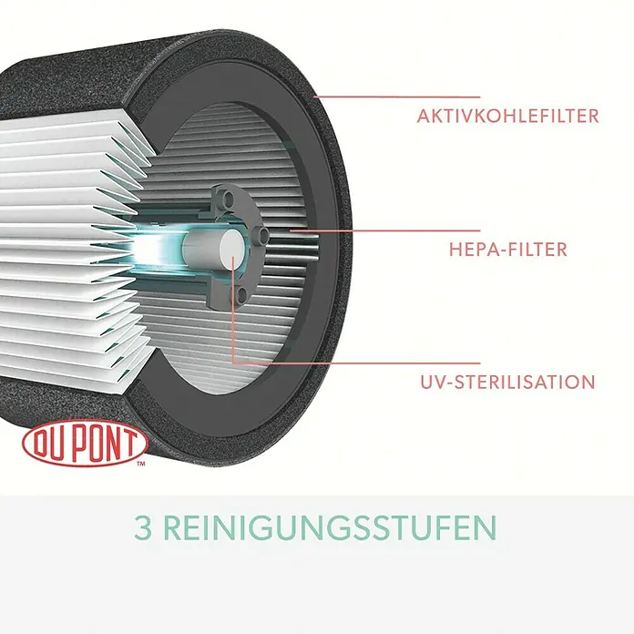 Leitz TruSens Luftreiniger Z-1000 - Raumgröße: 0 m² - 23 m², Luftqualitätsanzeige - Luftreiniger mit Aktivkohle-, HEPA-Filter und UV-Sterilisation.