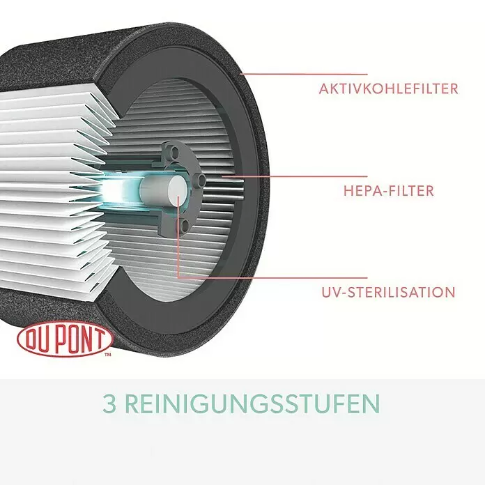 Leitz TruSens Luftreiniger Z-1000Raumgröße: 0 m² - 23 m², Luftqualitätsanzeige