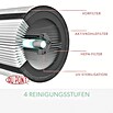 TruSens Luftreiniger Z-2000 (22,3 x 22,3 x 56,7 cm, Leistungsstufen: 4)